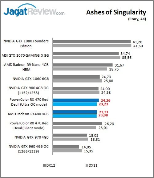 PolorRD_RX470_Game_Ashes_4K