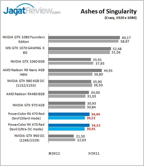 PolorRD_RX470_Game_Ashes_FHD