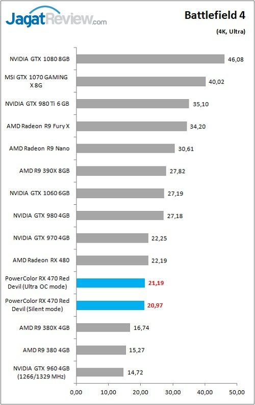 PolorRD_RX470_Game_BF4_4K