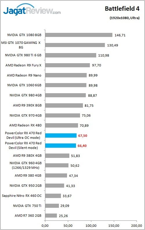PolorRD_RX470_Game_BF4_FHD