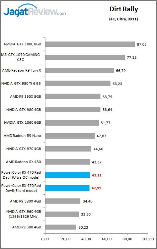 PolorRD_RX470_Game_Dirt_4K