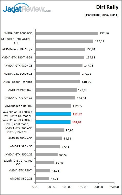 PolorRD_RX470_Game_Dirt_FHD