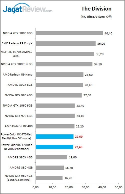 PolorRD_RX470_Game_Div_4K