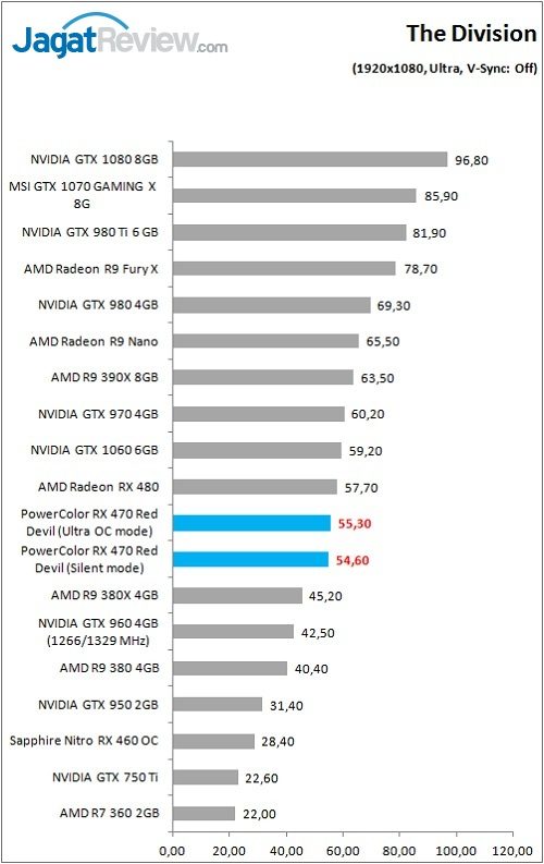 PolorRD_RX470_Game_Div_FHD