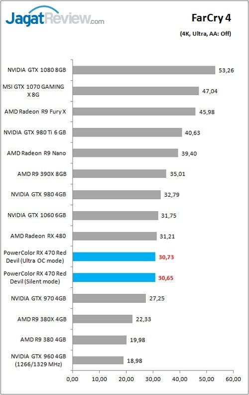 PolorRD_RX470_Game_FC4_4K