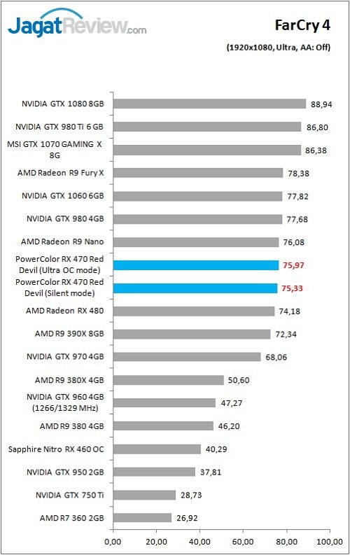 PolorRD_RX470_Game_FC4_FHD