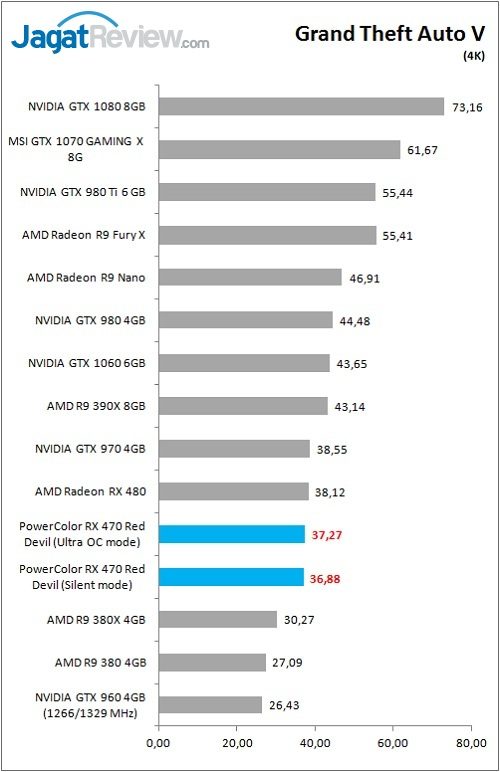 PolorRD_RX470_Game_GTAV_4K