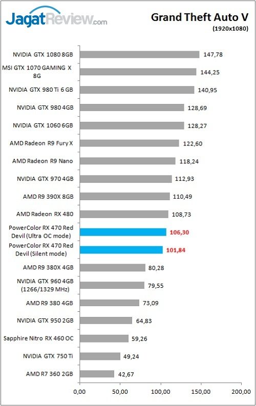 PolorRD_RX470_Game_GTAV_FHD