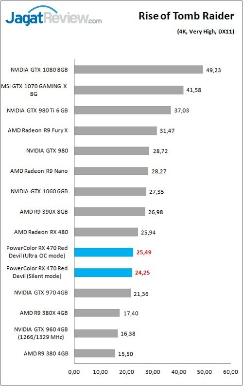 PolorRD_RX470_Game_ROTTR_4K
