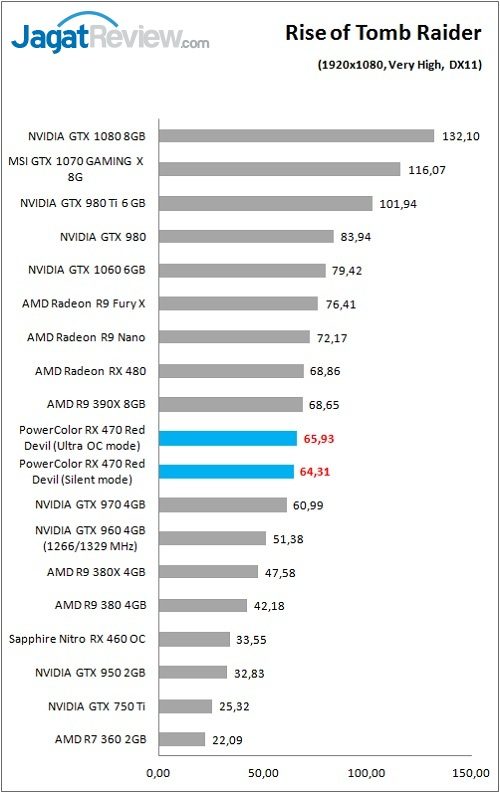 PolorRD_RX470_Game_ROTTR_FHD