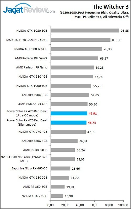 PolorRD_RX470_Game_TW3_4K
