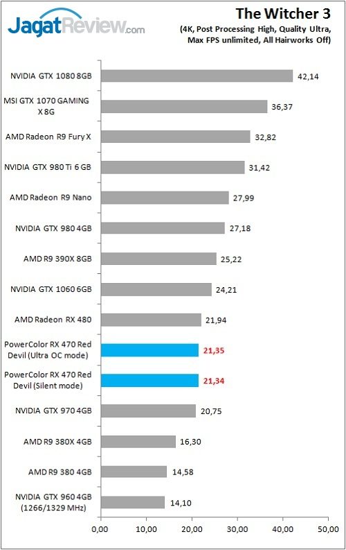 PolorRD_RX470_Game_TW3_FHD