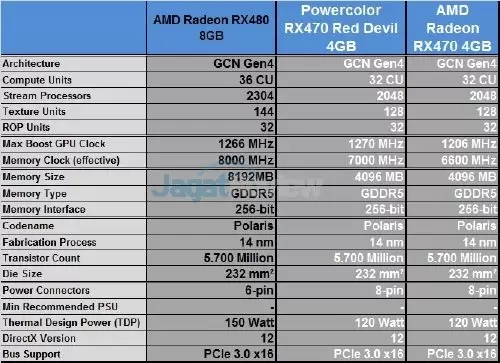 Review VGA Card PowerColor Red Devil Radeon RX 470 4GB 7 PolorRD_RX470_SpecFF