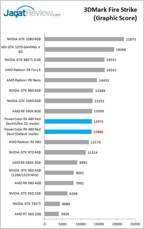 Polor_RX480RD_Bench_3DM_FS_Graphic