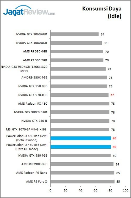 Polor_RX480RD_Bench_Power_IdleF
