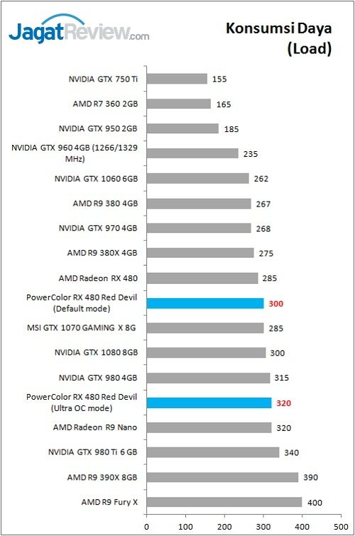 Polor_RX480RD_Bench_Power_Load