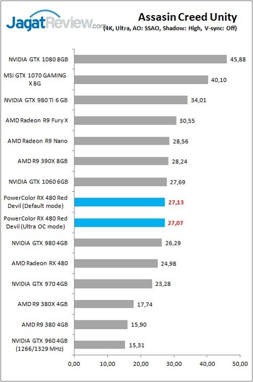 Polor_RX480RD_Game_ACU_4K