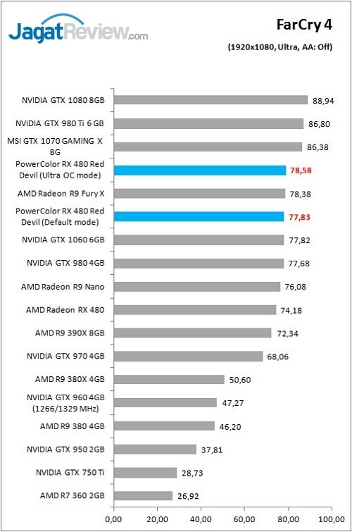 Polor_RX480RD_Game_FC4_FHD