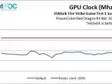 Analisis: GPU Clock vs Power Limit vs Voltage di PowerColor Red Dragon RX 460 2GB 10 RedDragonRX460 3 GPUClockLog
