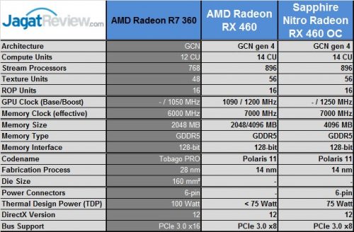 Rx460_SpecSheet