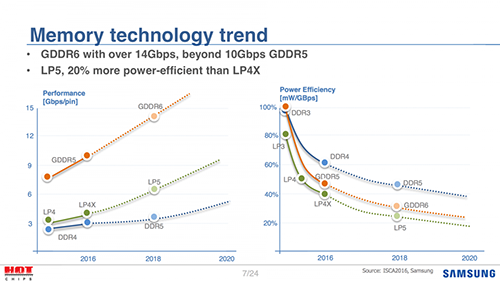 Samsung Hot Chips 01