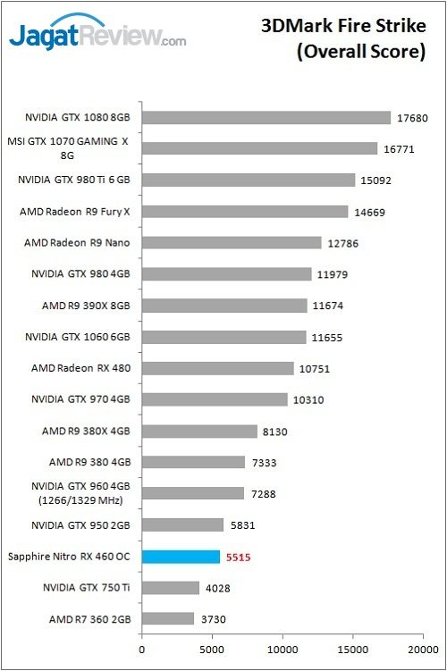 Sapp_Nitro_RX460OC_Bench_3DM_FS_overall