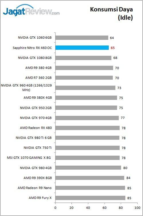 Sapp_Nitro_RX460OC_Power_Idle