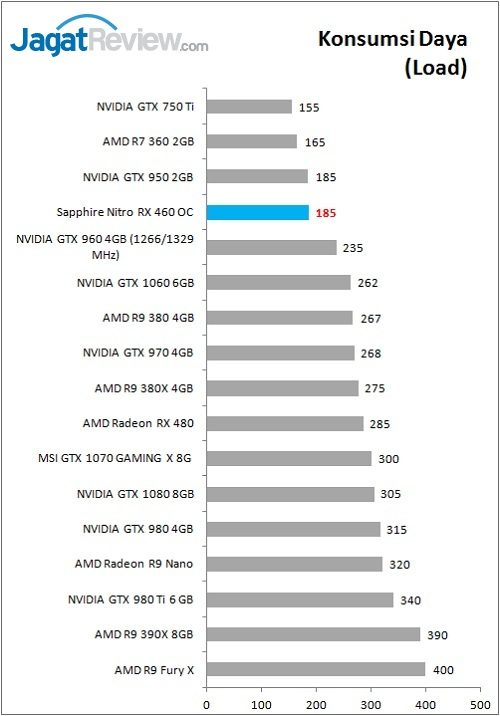 Sapp_Nitro_RX460OC_Power_Load