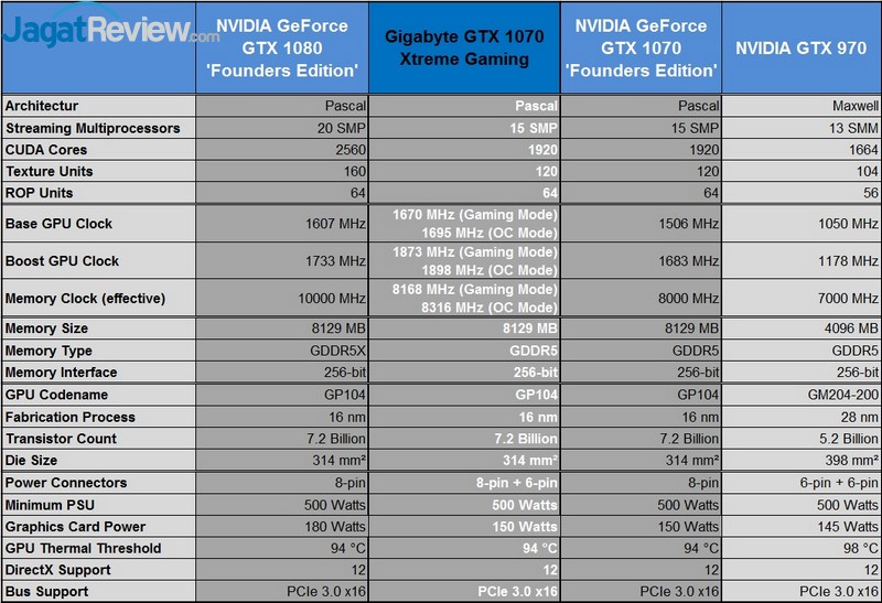 Spesifikasi Gigabyte GTX 1070 Xtreme gamings