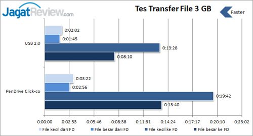 Tes-Transfer-File_02