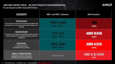 Gambar Socket dan Pin AMD Zen Beredar di Internet 1 am4