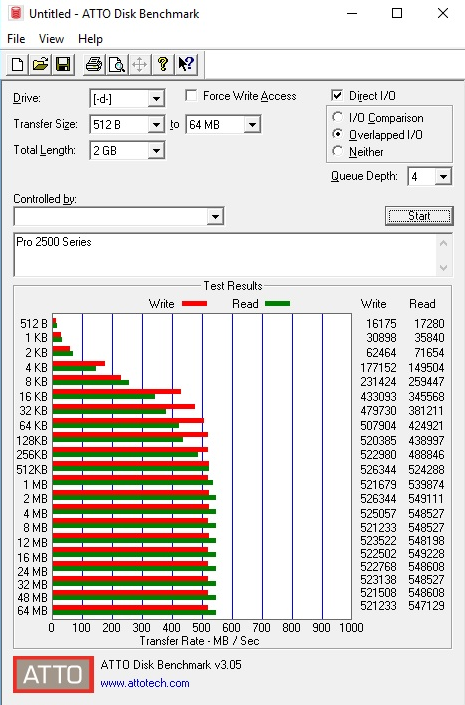 Review SSD Intel Pro 2500 Series 120GB 10 Atto