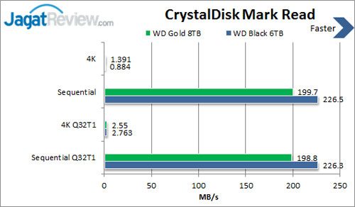 Review Western Digital Black 6TB 3 cdm-read