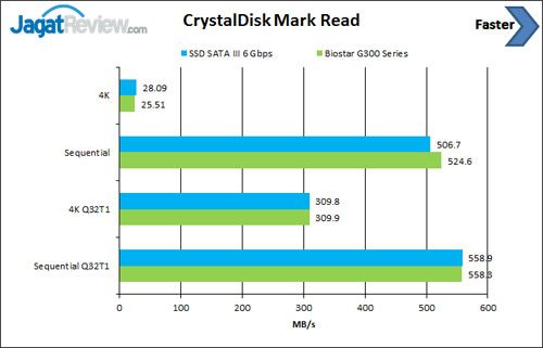 cdm-read