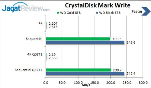 Review Western Digital Black 6TB 4 cdm-write