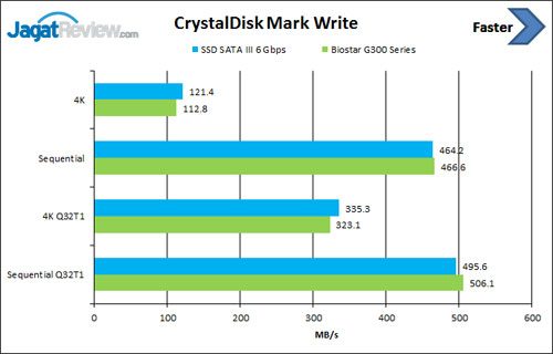 cdm-write