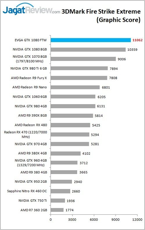evga_gtx1080ftw_bench_3dm_fse_graphic