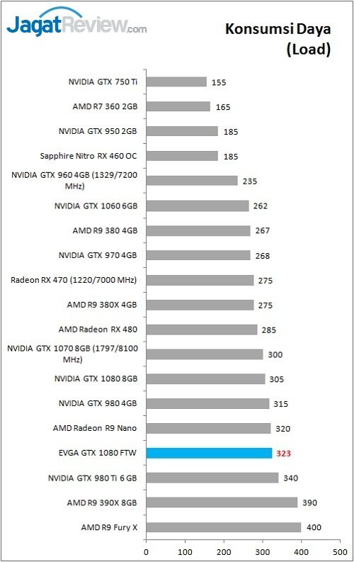 evga_gtx1080ftw_bench_power_load