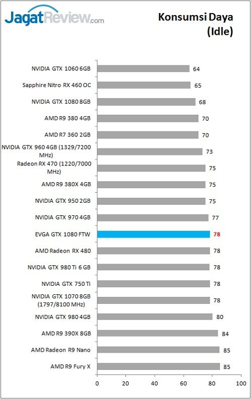 evga_gtx1080ftw_bench_power_idle