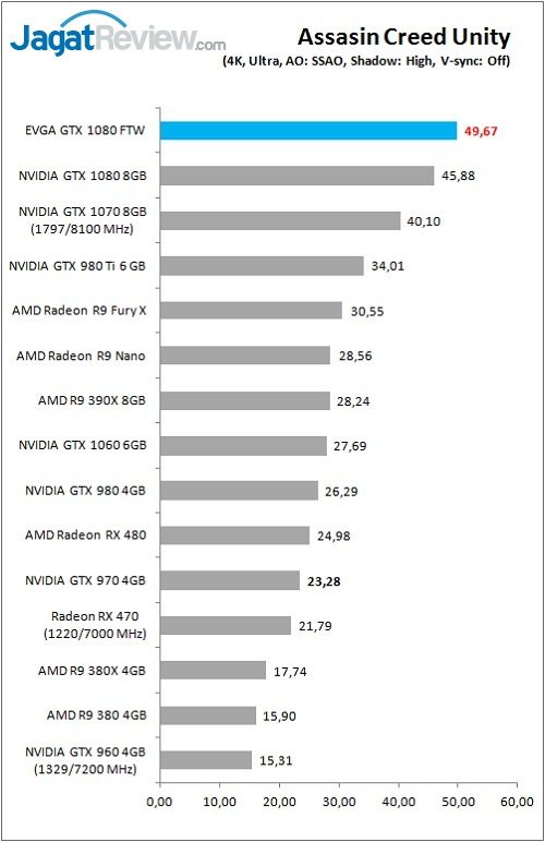 evga_gtx1080ftw_game_acu_4k