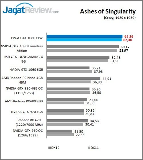evga_gtx1080ftw_game_ashes_fhd