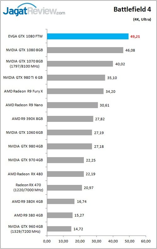 evga_gtx1080ftw_game_bf4_4k
