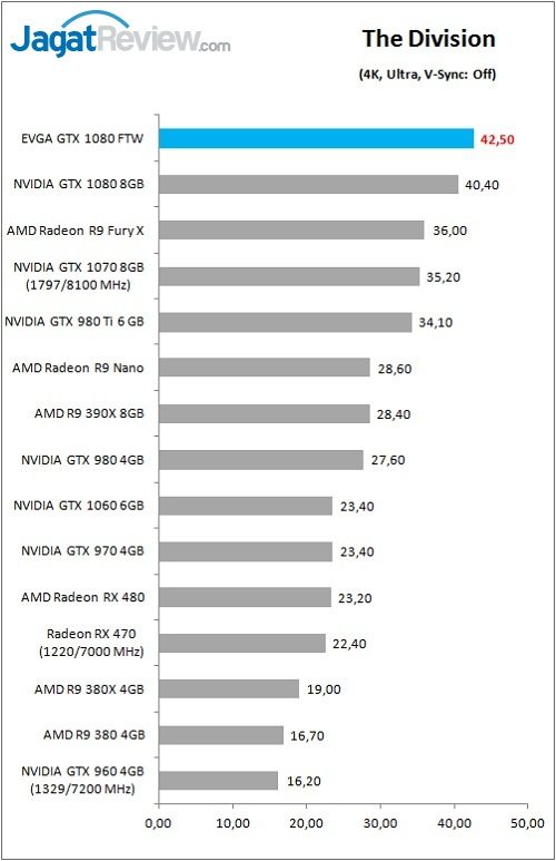 evga_gtx1080ftw_game_div_4k
