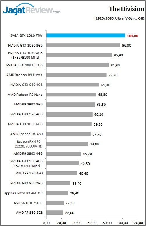 evga_gtx1080ftw_game_div_fhd