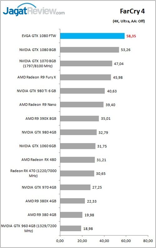 evga_gtx1080ftw_game_fc4_4k