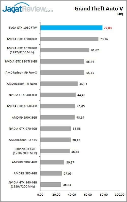 evga_gtx1080ftw_game_gtav_4kf