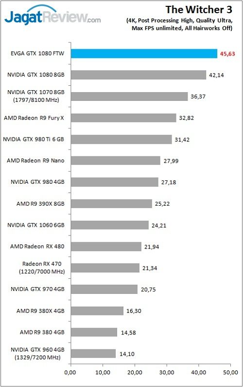 evga_gtx1080ftw_game_tw3_4k