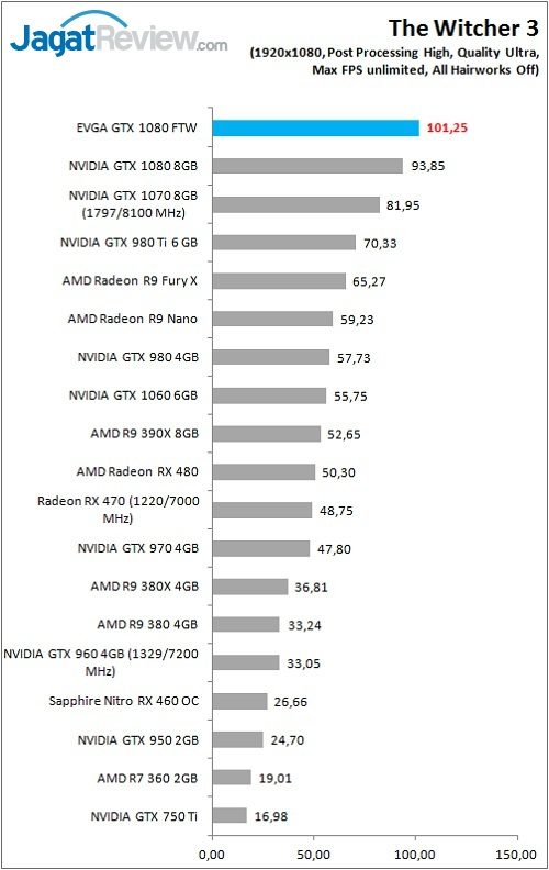 evga_gtx1080ftw_game_tw3_fhd