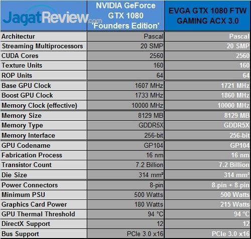 evga_gtx1080ftw_specs