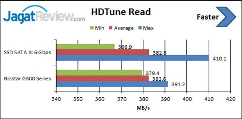 hd-tune-read